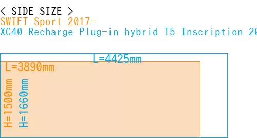 #SWIFT Sport 2017- + XC40 Recharge Plug-in hybrid T5 Inscription 2018-